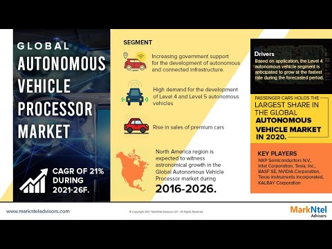 Autonomous Vehicle Processor Market to Exhibit a Remarkable CAGR of 21% by 2026: MarkNtel Advisors